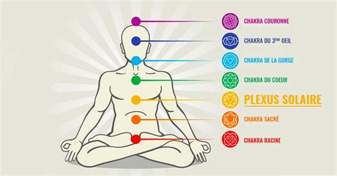Le plexus solaire : localisation, douleur, le débloquer.